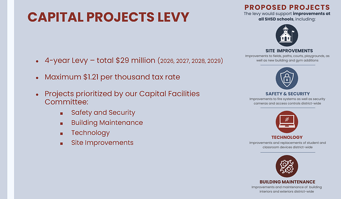 SHSD 2025 Levies Informational Presentation FINAL_Page_18