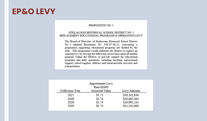 SHSD 2025 Levies Informational Presentation FINAL_Page_15