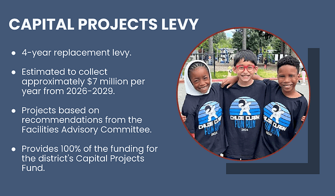 SHSD 2025 Levies Informational Presentation FINAL_Page_17