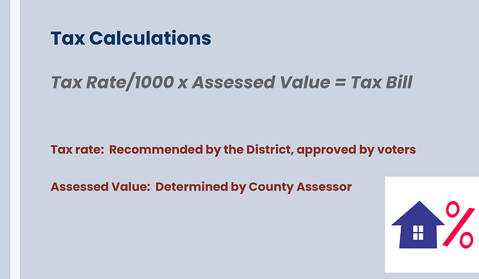SHSD 2025 Levies Informational Presentation FINAL_Page_05
