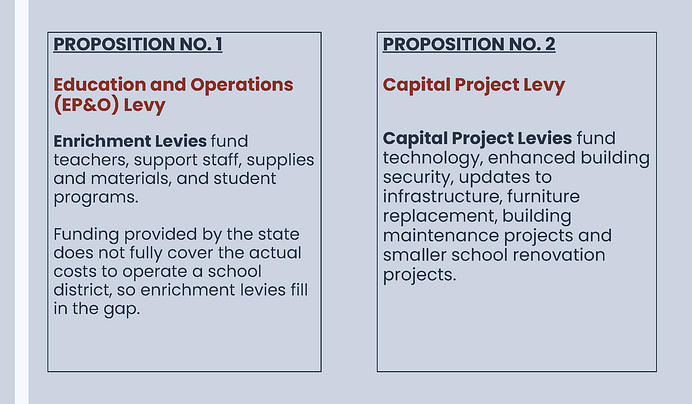 SHSD 2025 Levies Informational Presentation FINAL_Page_04