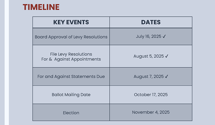 SHSD 2025 Levies Informational Presentation FINAL_Page_20