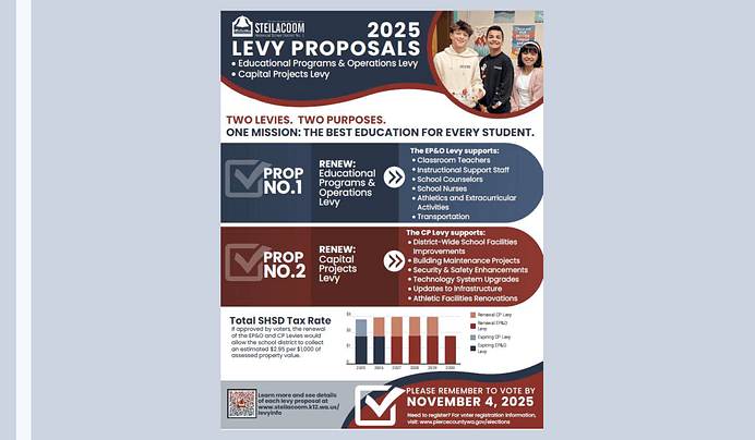 SHSD 2025 Levies Informational Presentation FINAL_Page_09
