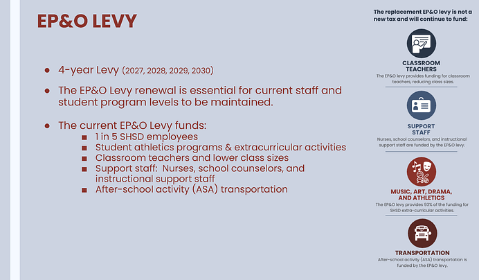 SHSD 2025 Levies Informational Presentation FINAL_Page_14