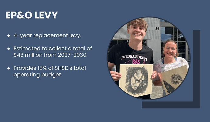 SHSD 2025 Levies Informational Presentation FINAL_Page_13