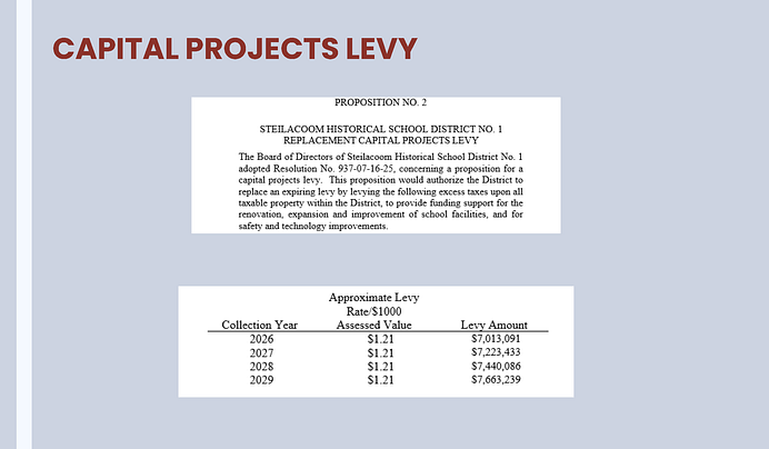 SHSD 2025 Levies Informational Presentation FINAL_Page_19