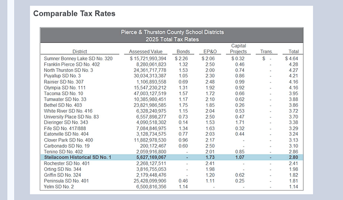 SHSD 2025 Levies Informational Presentation FINAL_Page_06